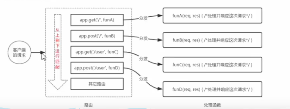 node-js-express-routing-middleware-cors-joe